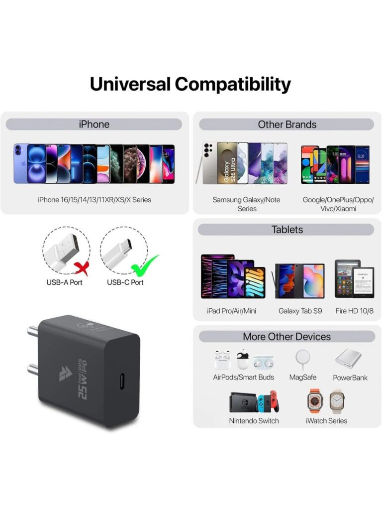 25W Supper Fast Charging Adapter with Type-C Cable for Samsung- Grey view 5