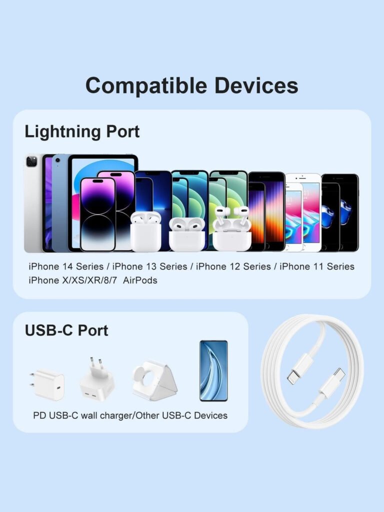 Lightning Fast Charging Data Cable for iPhone MFI Certified view 5